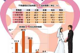 黎平调查取证：法院如何判定出轨